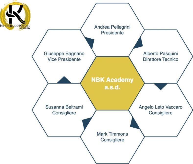 Team NBK